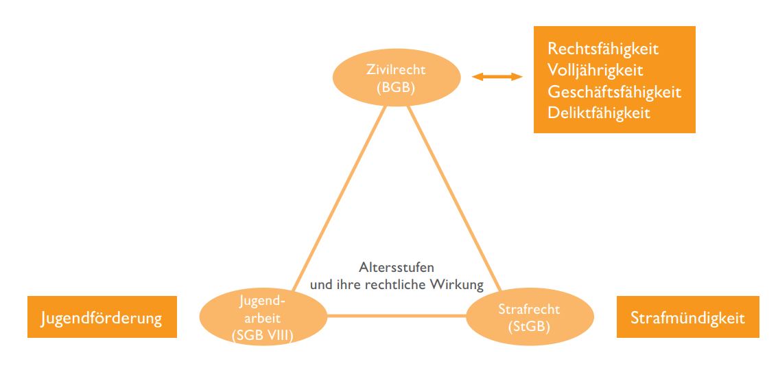 2018_WLDV_Jugendliche in der Gesetzgebung