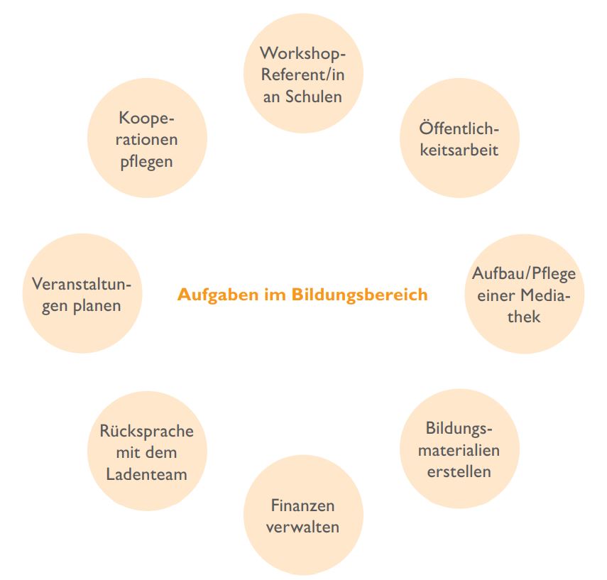 2018_WLDV_Aufgaben im Bildungsbereich